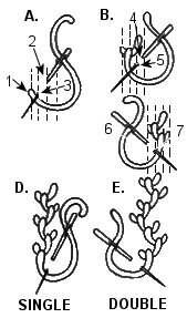 feather stitch illustration