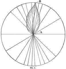 stitch direction for embroidery fig. 4