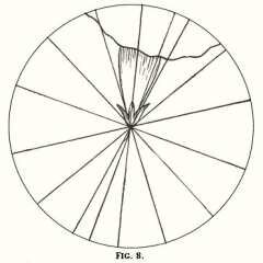 stitch direciton for embroidery fig. 8